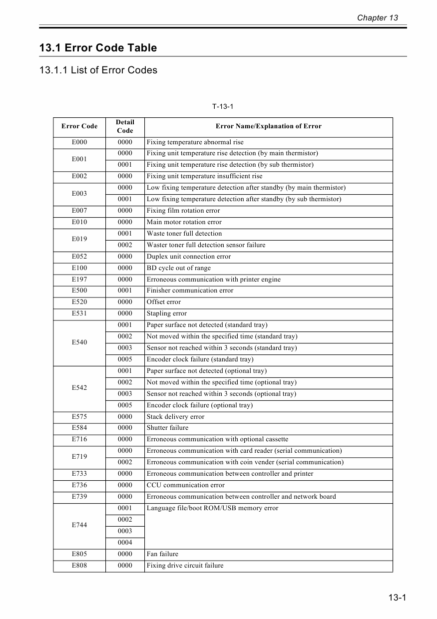 Canon imageCLASS MF-7280 Service and Parts Manual-5